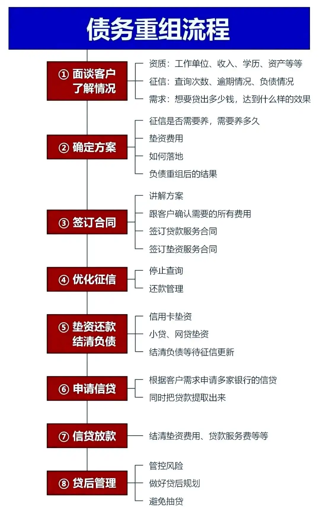 在恩施，中小企业也可以债务重组吗？